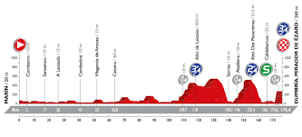 By orbea · updated about 2 years ago. Tercera Etapa De La Vuelta A Espana 2016 Entre Marin Y Mirador De Ezaro Perfil Recorrido Y Horarios El Tio Del Mazo