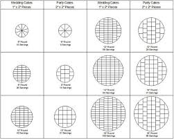 Understanding Cake Serving Slices How Your Cake Will Be Cut