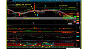Image Of Baba Hourly Trading Chart With W5t Mtf Dot Cloud