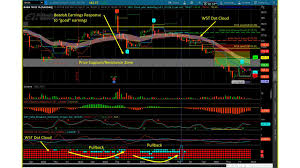 image of baba hourly trading chart with w5t mtf dot cloud