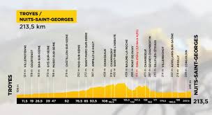 Cyclisme Tour De France Le Profil De La 7eme Etape Sport 365
