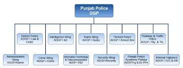 10 Conclusive Delhi Police Rank Chart