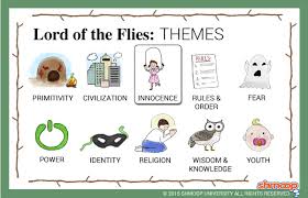 This Chart Shows The Themes Of The Book For Example Civilization It S A Theme In The Book Because R Lord Of The Flies Introduction Activities Of Mice And Men