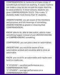 Comprehension Understanding Know Definitions Showing The Danger To America From Commoncore A Mad D How To Memorize Things Make More Money Comprehension