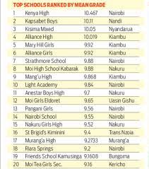 2019 knec past papers que and ms. Kcse Results 2019 Analysis Kcse Results Top 100 Schools 2019 Ranking