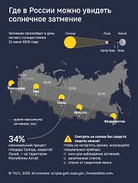 Kolceobraznoe Zatmenie Solnca Proizojdet 21 Iyunya Kosmos Tass