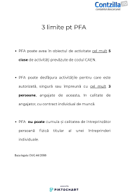 This is ordonanta 27/2008 by video_activism on vimeo, the home for high quality videos and the people who love them. 3 Limite Pentru Pfa Infografic Contabilitate Fiscalitate Monografii Contabile