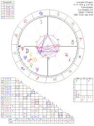 leonardo dicaprio astrology chart