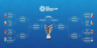Baha faisal là cầu thủ mở tỉ số cho đội tuyển jordan. Vietnam Take On Jordan In Round Of 16 Aff The Official Website Of The Asean Football Federation