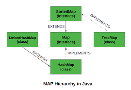 map interface in java geeksforgeeks