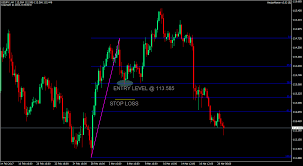 Powerful Fibonacci Retracements Strategy Using Autofibo Mt4