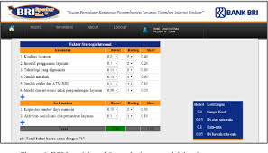 Asalkan memenuhi syarat, keduanya bisa melalui hp. Bank Rakyat Online Banking