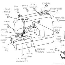 Maybe you would like to learn more about one of these? Sewing Basics Anatomy Of A Sewing Machine The Birch Cottage