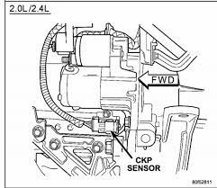 This article covers vehicles from chrysler, dodge, eagle, mitsubishi and plymouth. Where Is The Crankshaft Position Sensor And The Camshaft Position Sensor