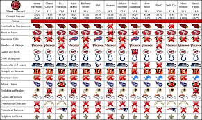 nfl picks week 5 the rotb staff takes their shot at this