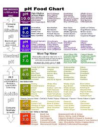 ph food chart eat more alkaline foods for reflux avoid