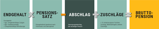 Das bundesverfassungsgesetz 1992 regelt die angleichung der unterschiedlichen altersgrenzen von. Mit Wieviel Pension Kann Ich Rechnen