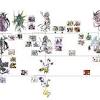 There are several different gomamon that appear in various digimon anime and manga series. 1