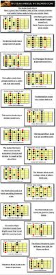 free printable guitar scales 14 most commonly used scales