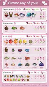 Animal Crossing Bug Guide February Di 2021