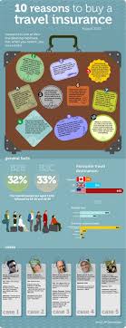 Single trip travel insurance is designed to provide affordable cover for just one trip. Many Compelling Reasons To Consider Travel Insurance When Traveling Abroad Uptourist Travel Tips Travel Insurance Travel Advice