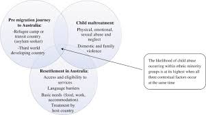 Understanding Child Maltreatment Across Ethnic Minority Communities In Australia Physical Abuse Neglect Witnessing Domestic And Family Violence And Child Sexual Abuse Sciencedirect