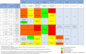Of the drug, the patient became asymptomatic, although serologic studies remained abnormal. Guidance On Short Term Management Of Atrial Fibrillation In Coronavirus Disease 2019 Journal Of The American Heart Association