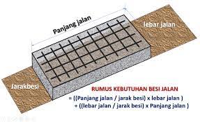 Maybe you would like to learn more about one of these? Cara Menghitung Kebutuhan Besi Jalan Beton Ahadi