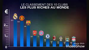 Ils sont deux de la ligue 1, dans le top 10 des propriétaires de clubs de football les plus riches de la planète en 2020. 10 Clubs De Foot Les Plus Riches Du Monde Youtube