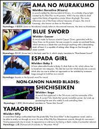 The One Piece Sword Encyclopedia A Complete Collection Of Every Sword In The Series The Library Of Ohara Sword One Piece World Piecings
