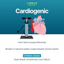 Image result for Shock