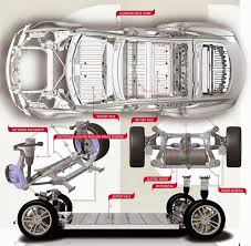 The same problem arises when trying to mate a conventional ic engine dynamometer to a tesla from turbine. Engineering 101 Tesla Electric Vehicle Tech Explained Video Evannex Aftermarket Tesla Accessories