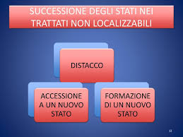 Il caso è diverso se lo stato predecessore era nel tentativo di codificare le regole della successione degli stati, nel 1978 è stata redatta la convenzione di vienna sulla successione. La Successione Degli Stati Nei Trattati Ppt Scaricare