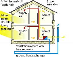 Ground Coupled Heat Exchanger Wikipedia The Free Encyclopedia Heat Recovery Ventilation Passive House Design Heat Exchanger