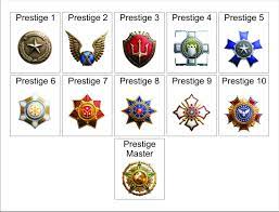 In this guide on the best weapons of call of duty: Cod Ww2 Prestige Guide How To Level Up And Earn Xp Quickly Rank Up How To Prestige In Cod Ww2 All Prestige Emblems Usgamer