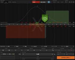 Tastyworks Trading Platform The Definitive Guide 2019