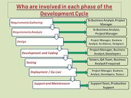 Pin On Business Analyst Career