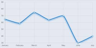 Styling Bars And Lines With Chart Js Stack Overflow