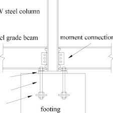 In this configuration, a single shear plate is required to allow erection. 5 Unbraced Frame Column Base Connection With Steel Grade Beam And Download Scientific Diagram