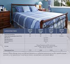 مراتب Dreamline Classic Roll Slim 150 200 وأحجام أخرى شعبية مراجعات العملاء أثاث 2021