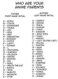 Mine Are L As My Father And Kurumi As My Mother Anime Zodiac Anime Funny Birthday Scenario Game