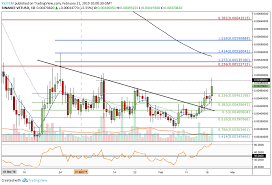 Vechain Price Analysis Vet Surges A Further 8 66 As
