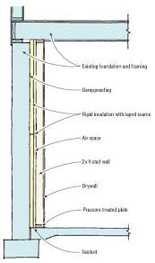 Check spelling or type a new query. Q A Finishing Basement Walls Jlc Online