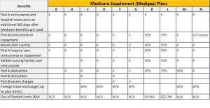 Medigap Archives Medicare Life Health