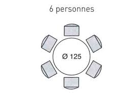 Your power bi model is fed by a data warehouse, and you'd like to make some reports, but now your customer table has several entries for each customer instead of one. Cuisine Ou Salle A Manger Quel Espace Prevoir Pour Une Table Cote Maison