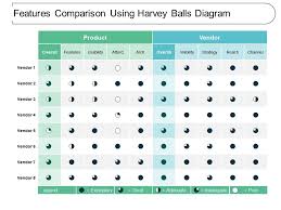 Crm Vendor Comparison With Harvey Balls Diagram