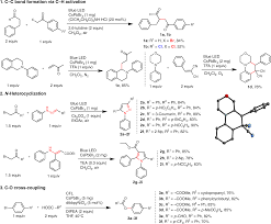 Lead Halide Perovskites For Photocatalytic Organic Synthesis