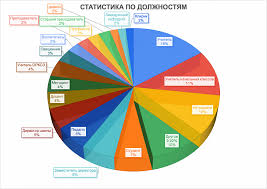 Maybe you would like to learn more about one of these? Sotrudniki Kafedry Pedagogiki Prinyali Uchastie V Konferencii Po Osnovam Pravoslavnoj Kultury