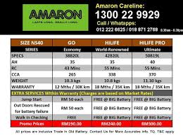 Amaron car battery | honda , perodua, proton, kia. Comparing Amaron Go Hi Life Pro Car Batteries Of Ns40 Ns60 Ns70
