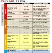 the grilljunkie comprehensive grilling guide includes meat